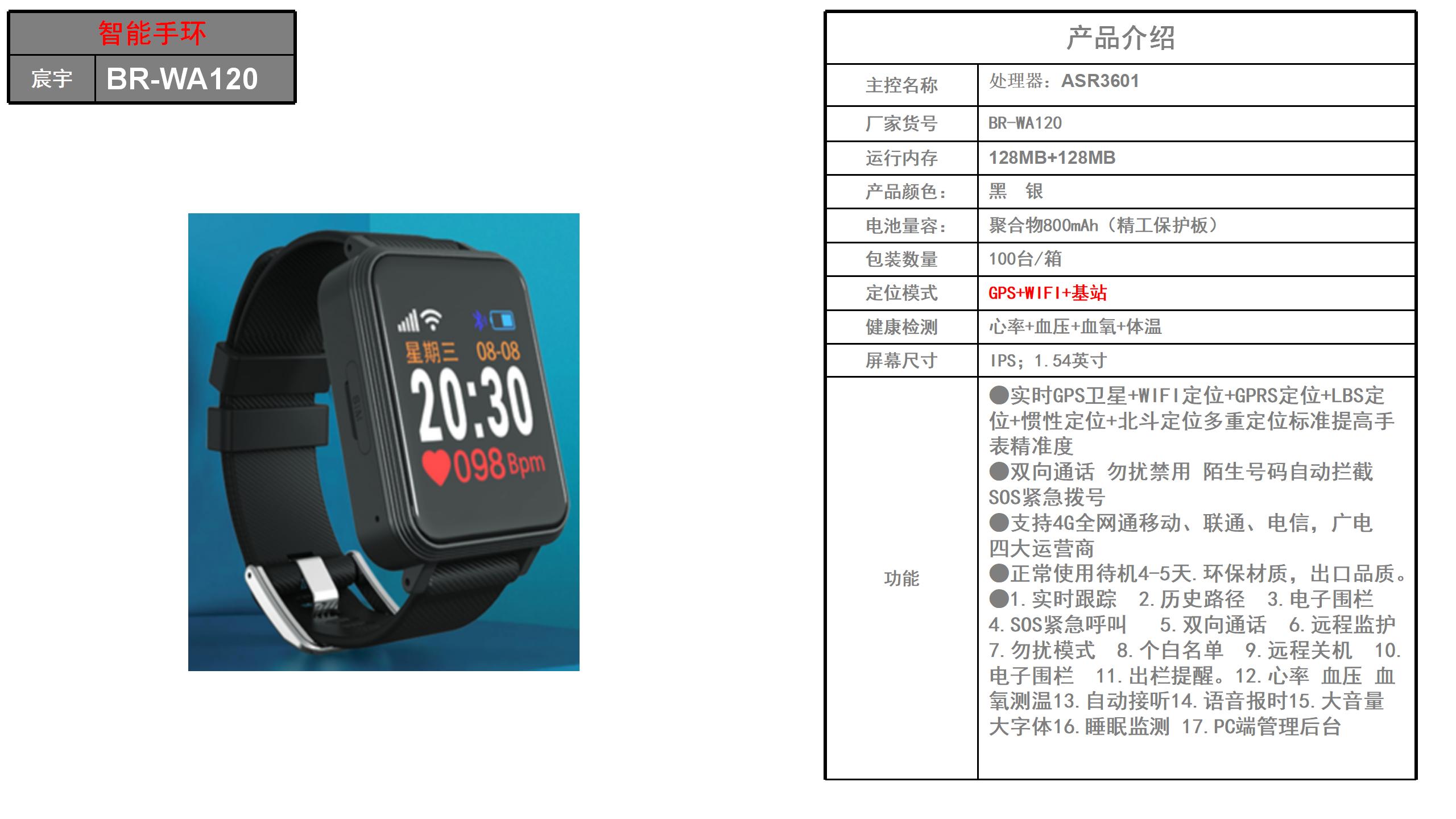 BR-WA120